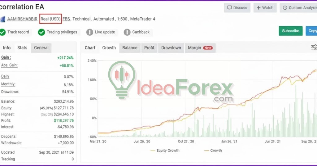 Forex Correlation EA Myfxbook