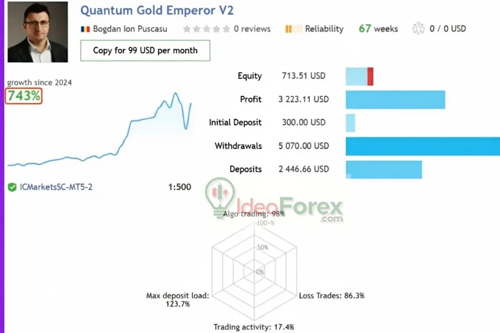 Quantum Gold Emperor Live Trading Results