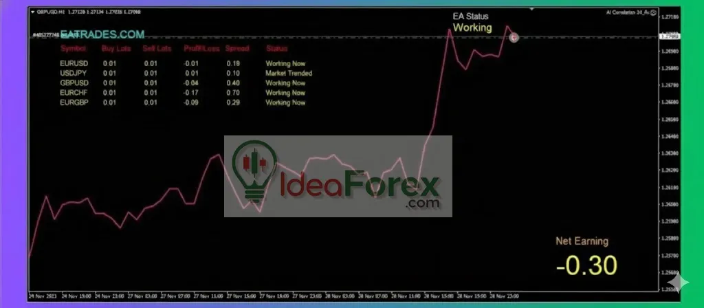 AI Correlation 2024 Review