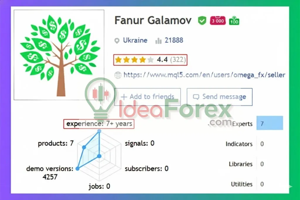 Diamond Pro MT5 Overview