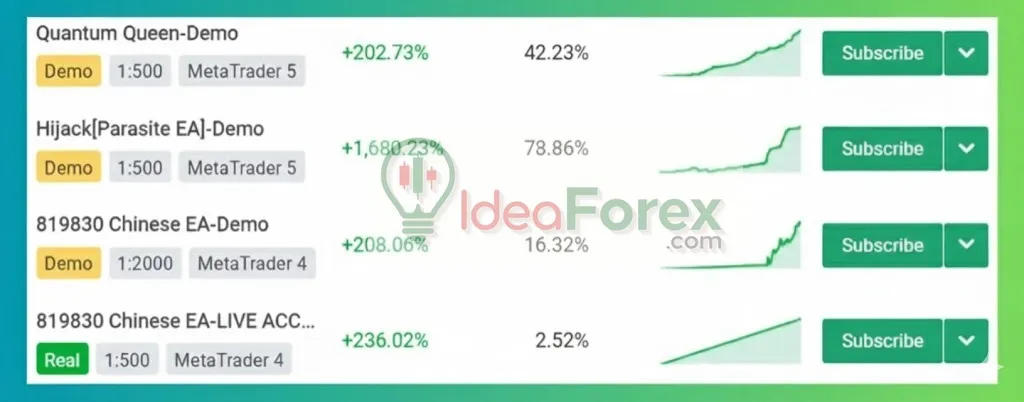 Chinees EA MT4 Review