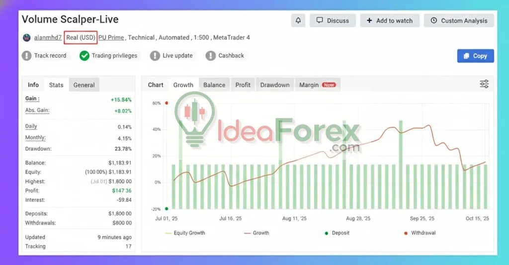 Volume Scalper EA MT4 Myfxbook