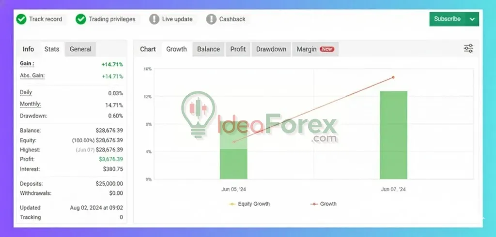 US30 Omega EA Myfxbook