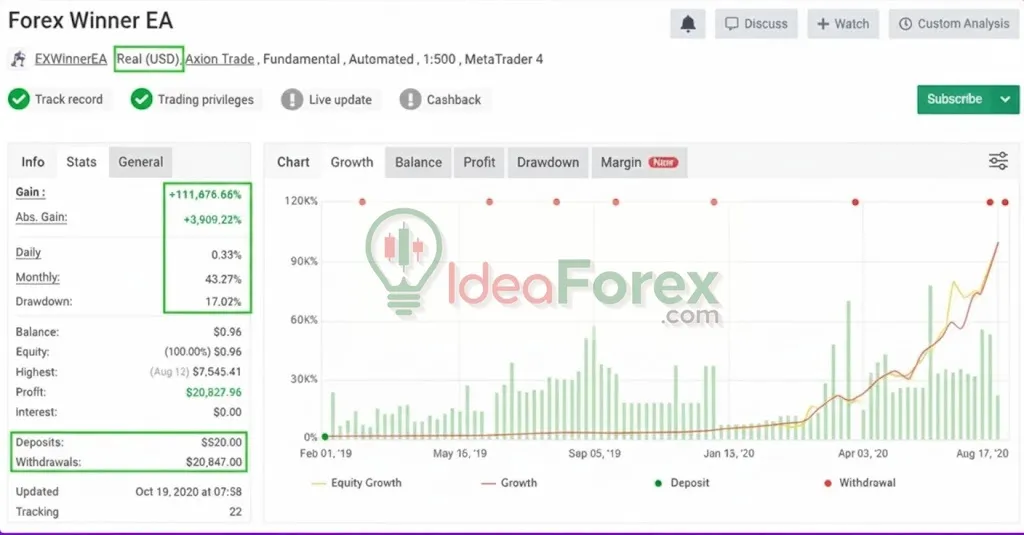 The Winner EA Myfxbook