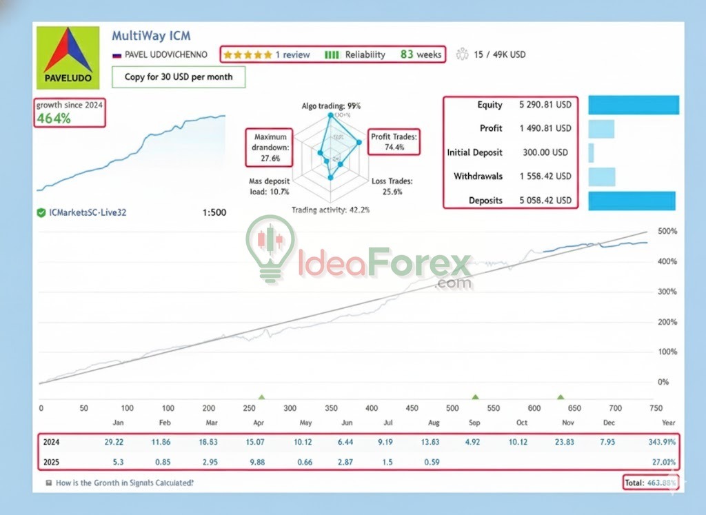 MultiWay EA Live Results