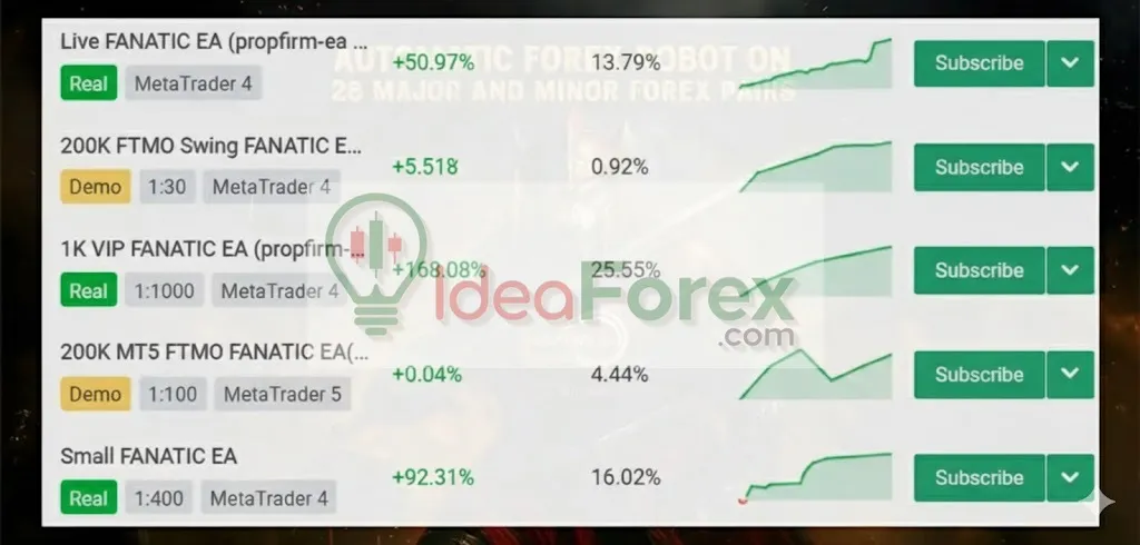 FANATIC EA AGGRESSIVE Overview