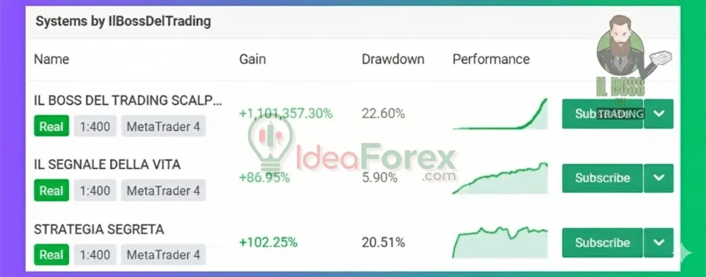 IL BOSS DEL TRADING SCALPER EA Overview