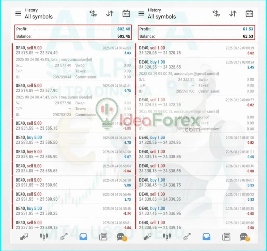 Aura Scalper Engine EA Live Results