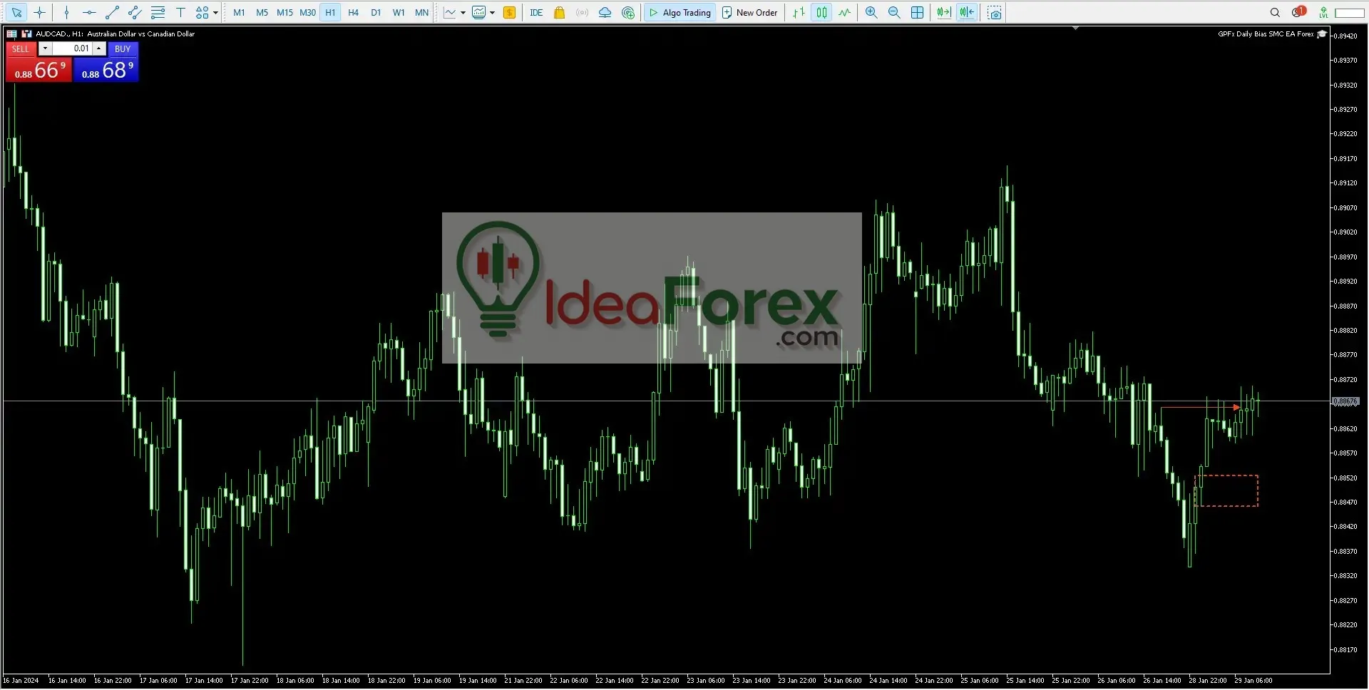 GPFx Daily Bias SMC EA MT5 Updated
