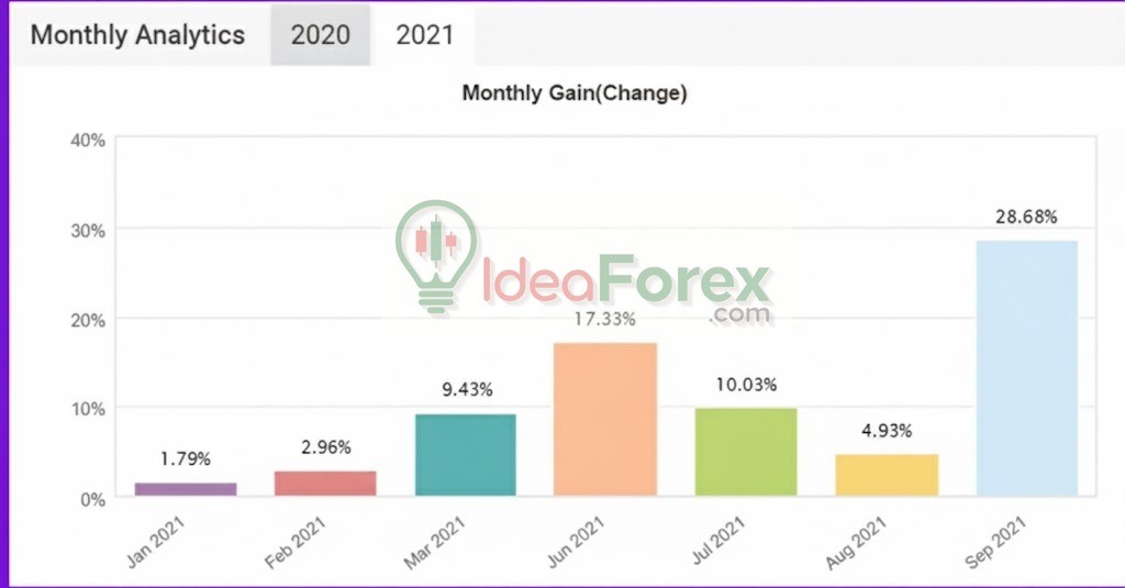 Forex Correlation EA Myfxbook