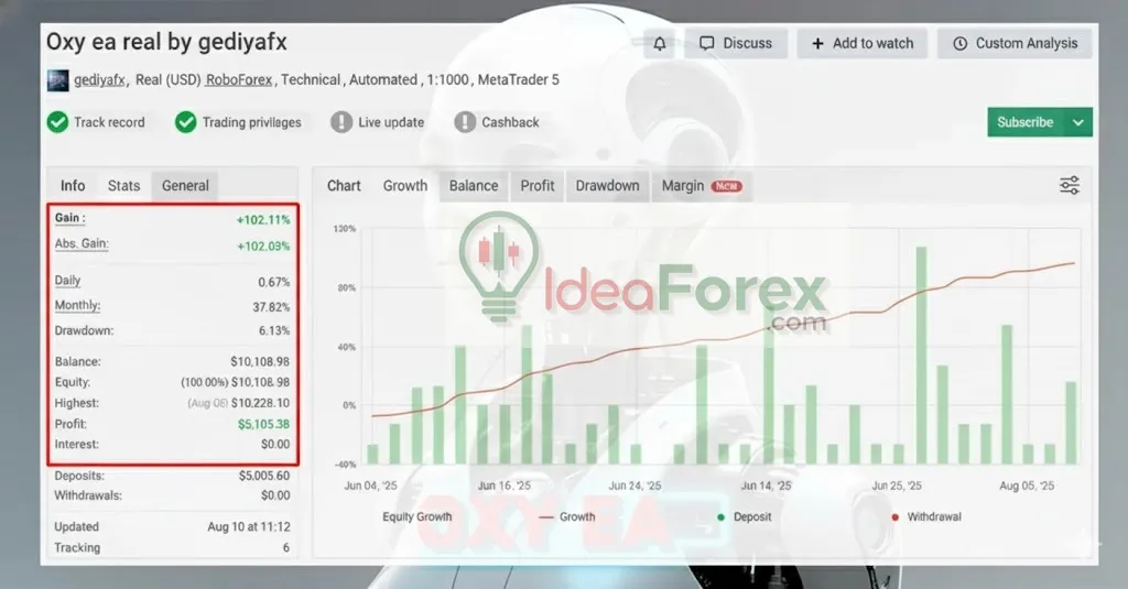 Oxy EA MT4 Myfxbook Results