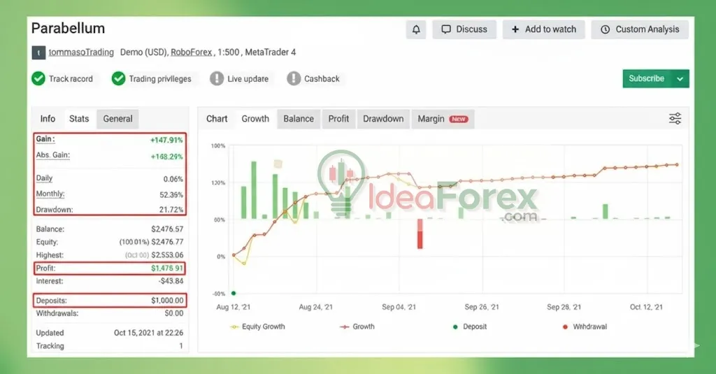 Parabellum EA Myfxbook Results