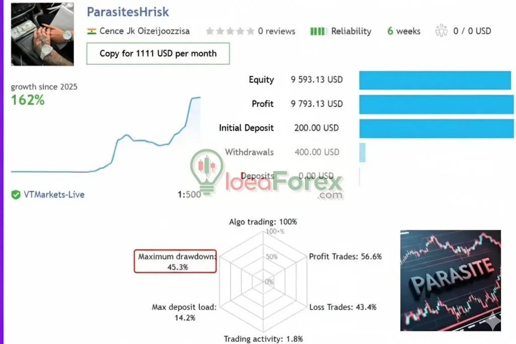 Parasite EA Live Results