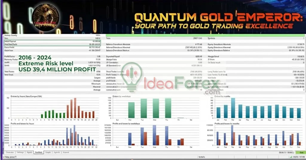 Quantum Gold Emperor MT5 Backtest Results