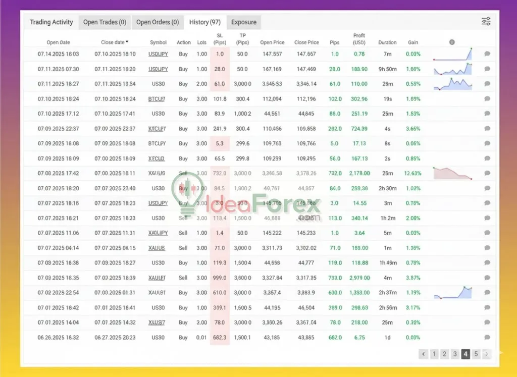 Sharp AI EA Myfxbook Results