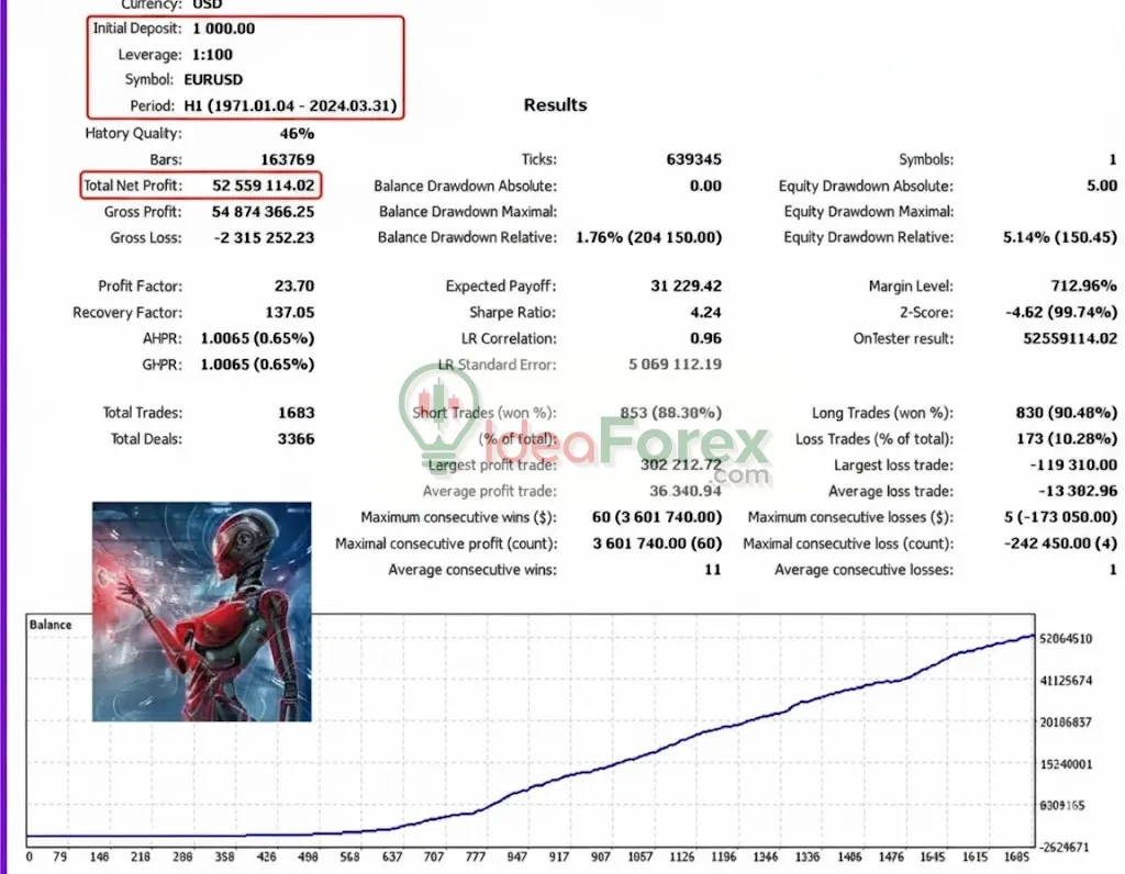 Silicon Ex EA MT4 Backtest Trading Results