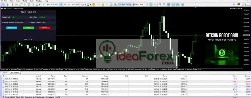 Bitcoin Robot Grid MT4 Review