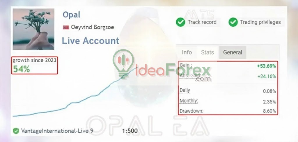 Opal EA MT4 Live Results