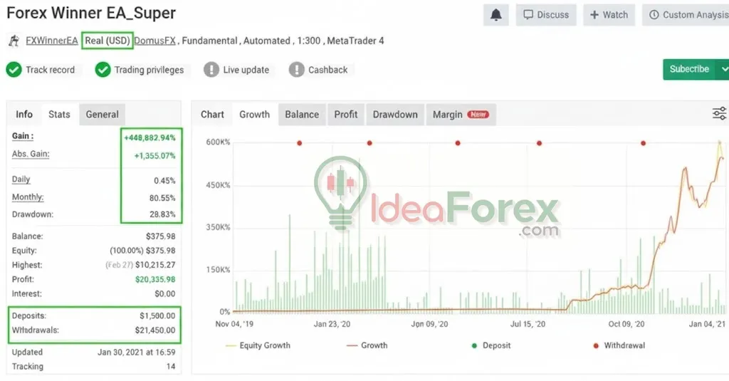 The Winner EA Myfxbook