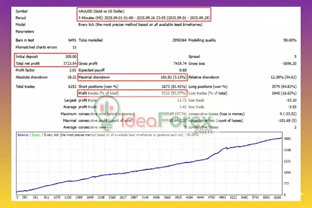 Ryukai Scalper EA MT4 Backtest