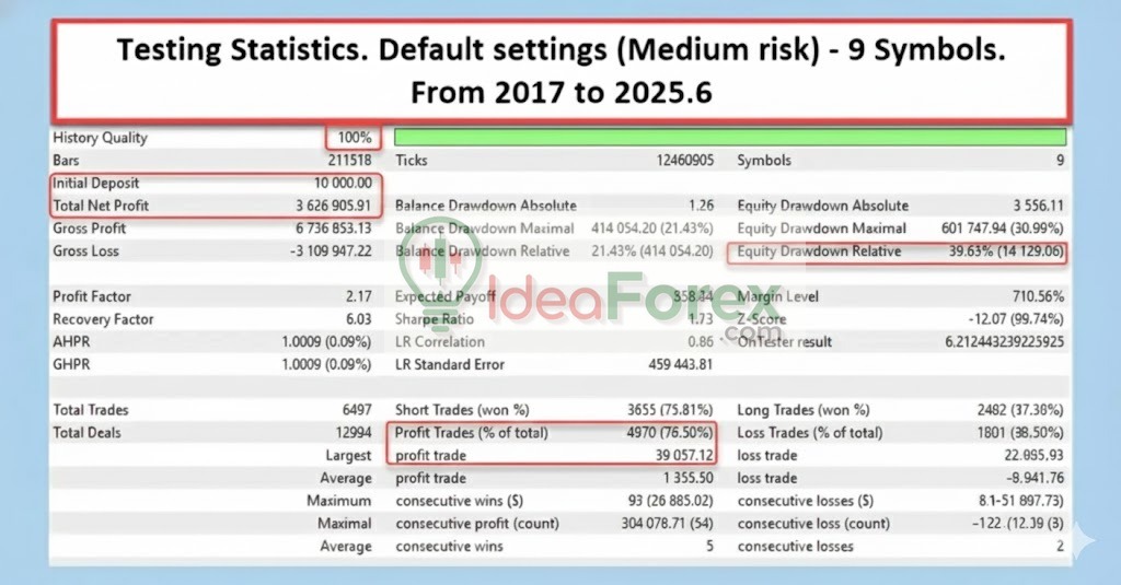 MultiWay EA Backtest Results