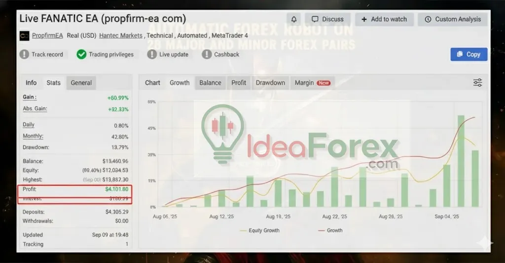 Live FANATIC EA Myfxbook Results