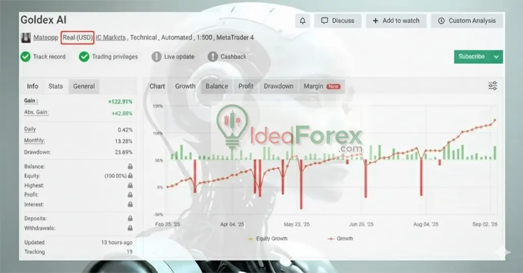 Goldex AI MT5 Live Results