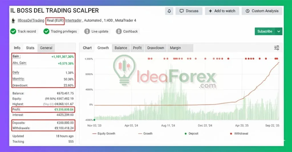 IL BOSS DEL TRADING SCALPER Myfxbook