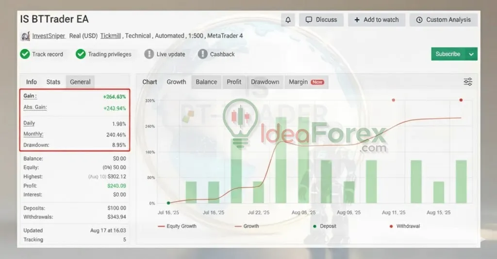 IS BTTrader EA Myfxbook Results