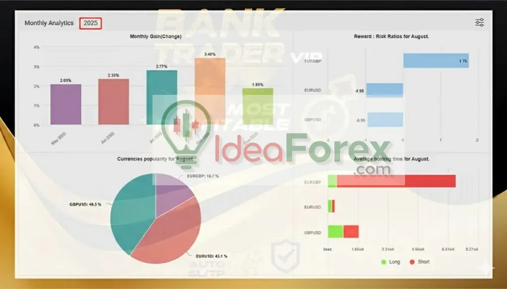 Đánh giá EA VIP của Bank Trader