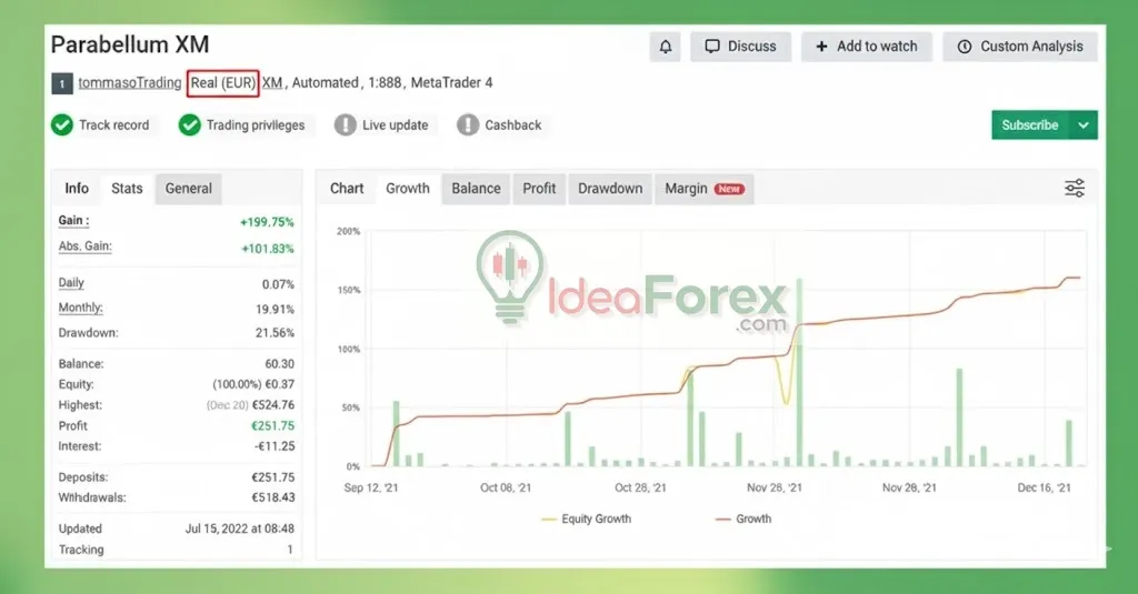 Parabellum EA Myfxbook Results