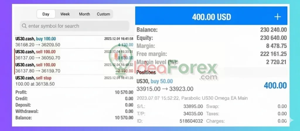 US30 Omega EA Live Results