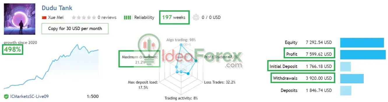 The winner ea reviews