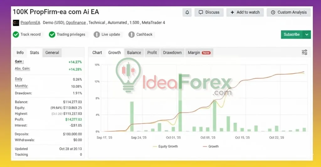 PROPFIRM AI EA MT4 Myfxbook