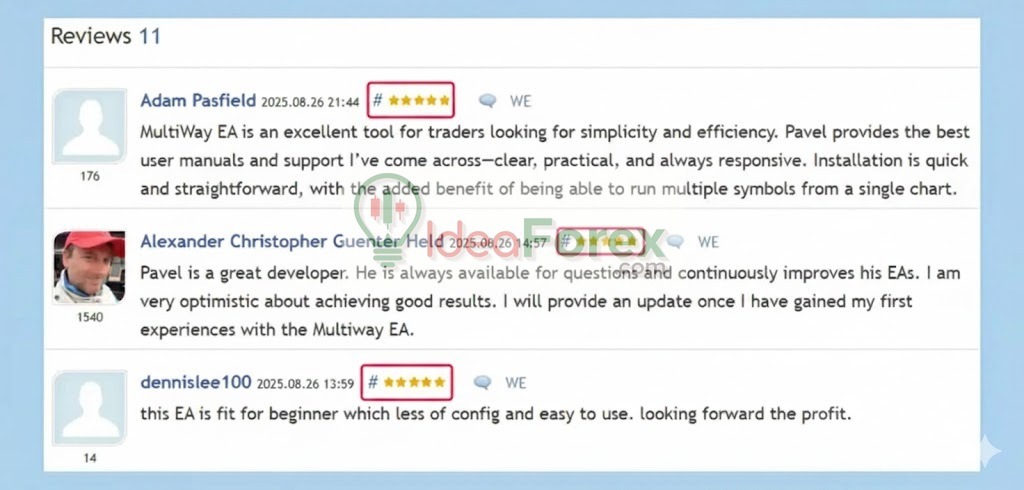 MultiWay EA is rated 5 stars by users