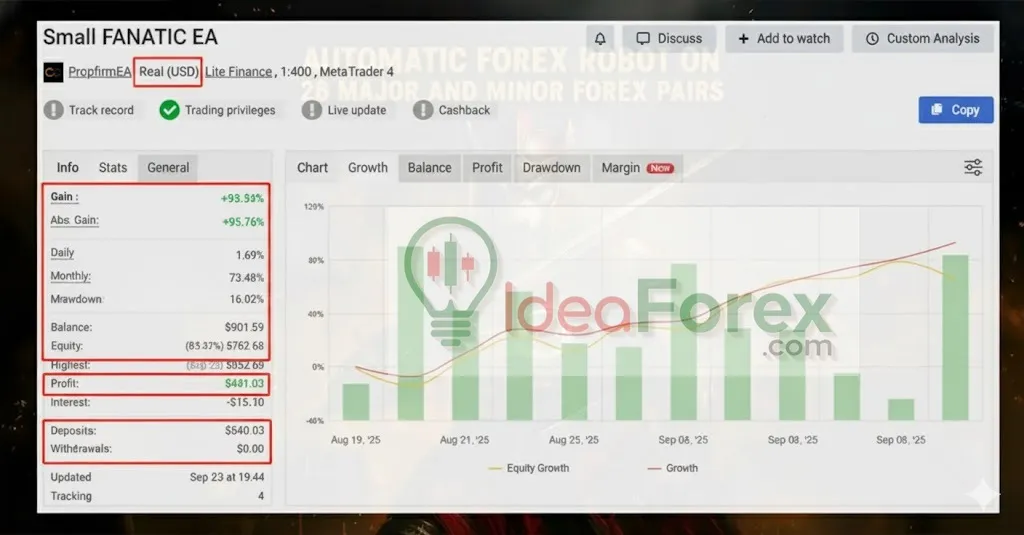 Live FANATIC EA Myfxbook Results