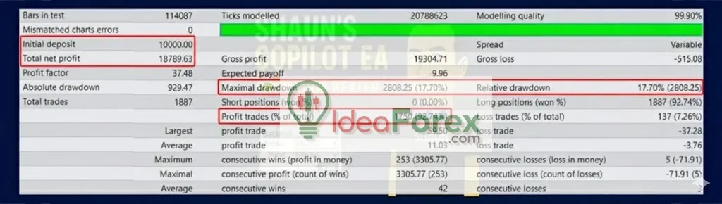 Shauns CoPilot EA Backtest Results