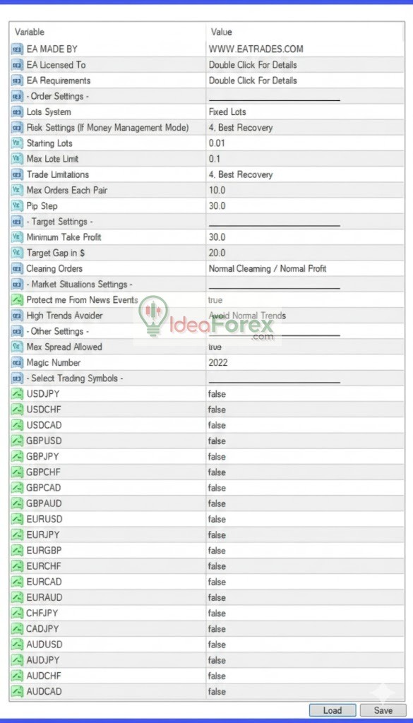 Forex Correlation EA MT4 – Detailed Settings 