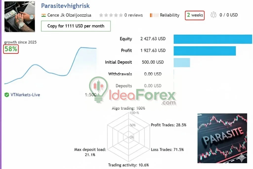 Parasite EA Live Results