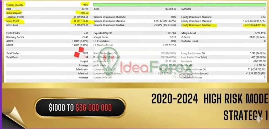 Vortex Gold MT4 Backtests Trading Results