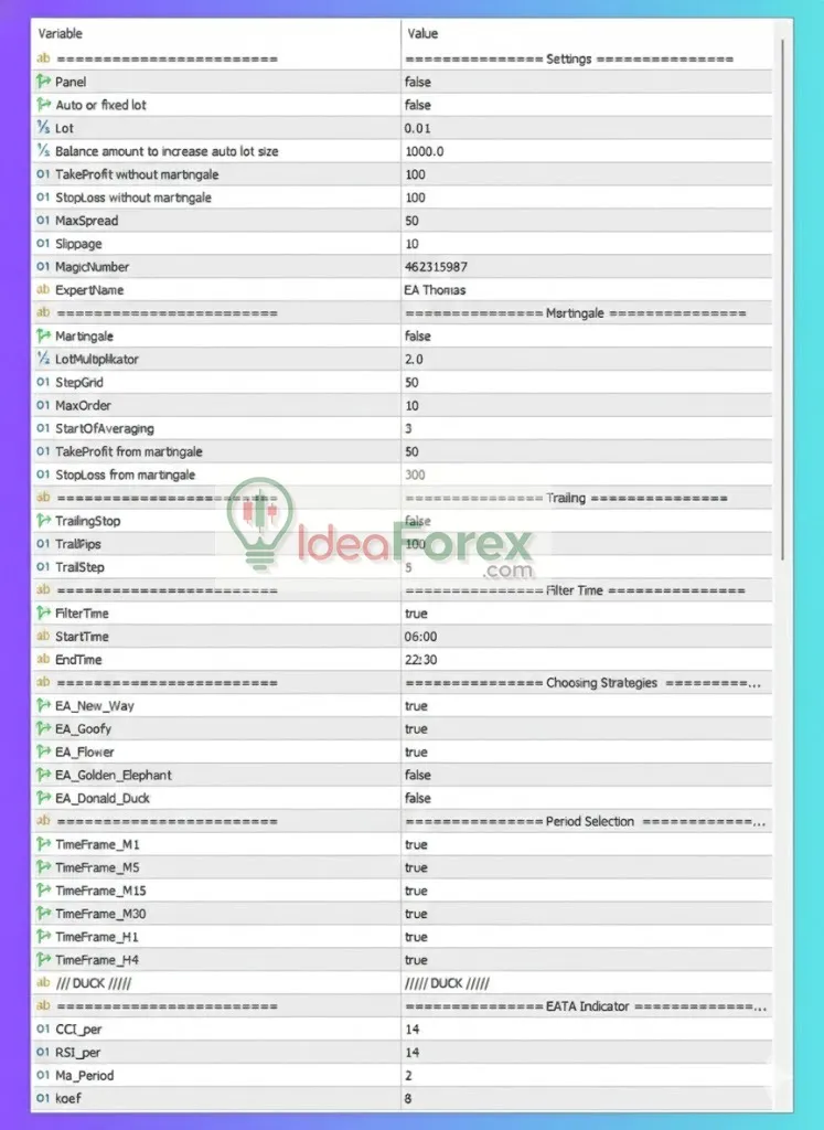 US30 Omega EA MT5 Settings