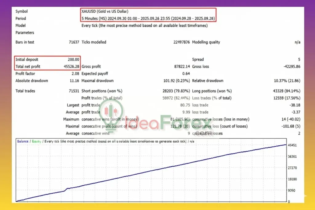 Ryukai Scalper EA MT4 Backtest