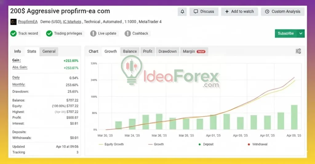 PROPFIRM AI EA MT4 Myfxbook