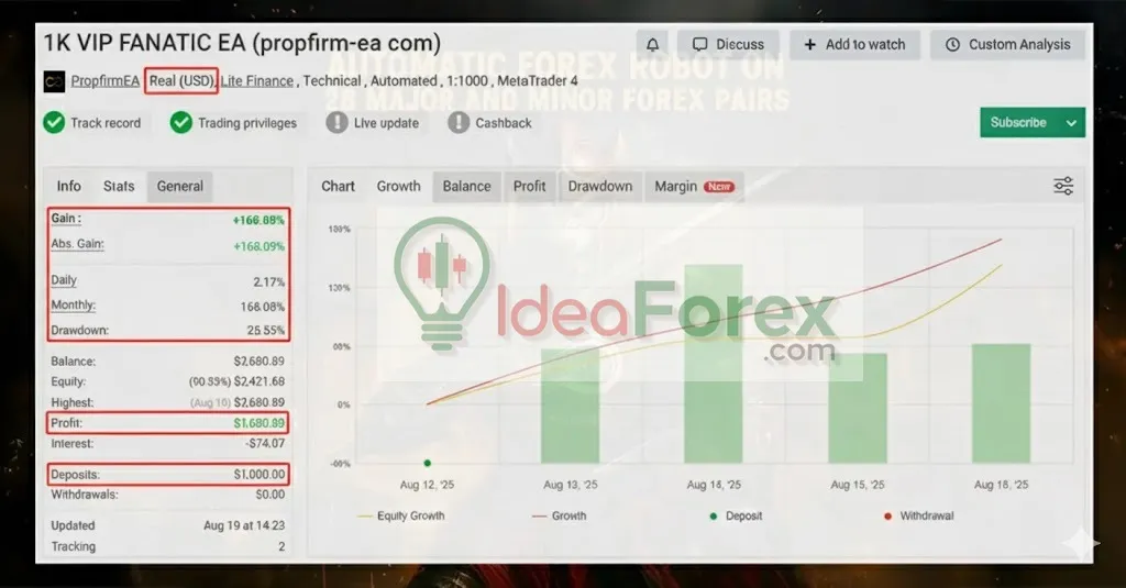 Live FANATIC EA Myfxbook Results
