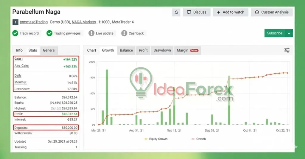 Parabellum EA Myfxbook Results