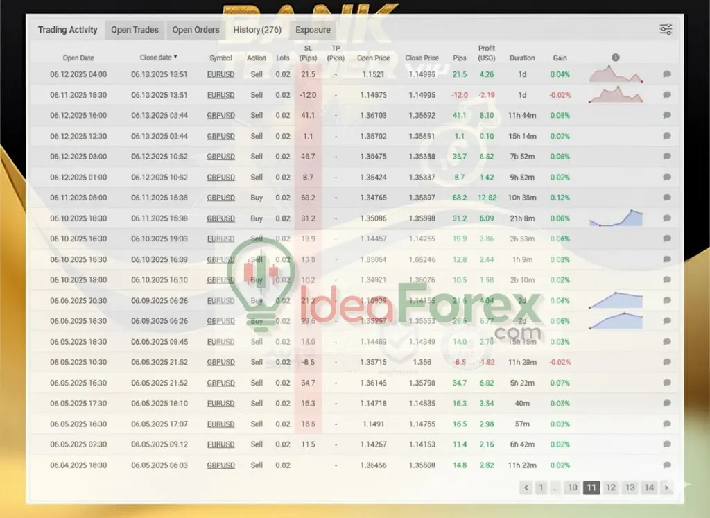 Đánh giá Bank Trader VIP
