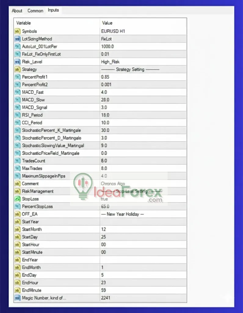 Chronos Algo MT4 Settings Review and Analysis 4