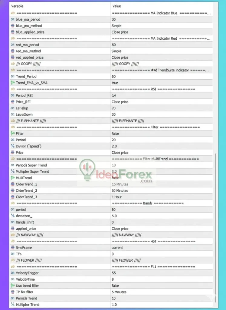 US30 Omega EA MT5 Settings