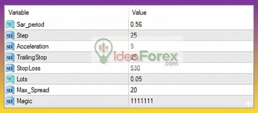 Ryukai Scalper EA MT4 Settings