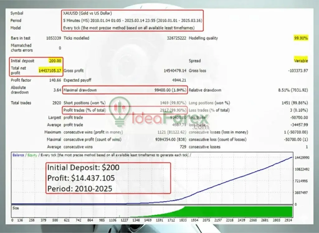 Goldex AI MT5 Live Results